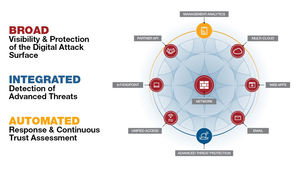 Fortinet Landing Page