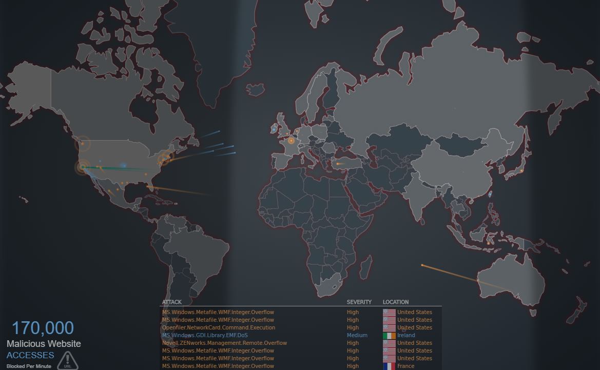 threatmap